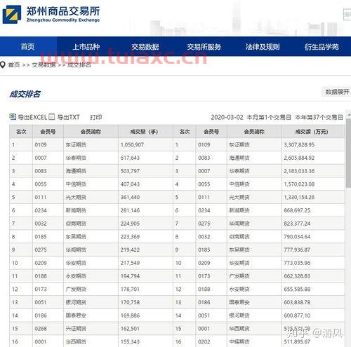开通期货账户需要什么条件