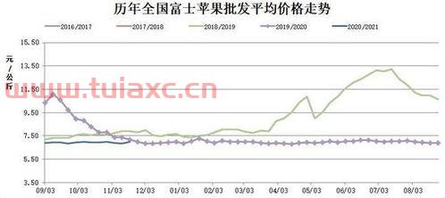 期货怎么开户期货在哪里开户