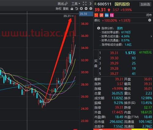 国药集团卖疫苗为啥股票不涨