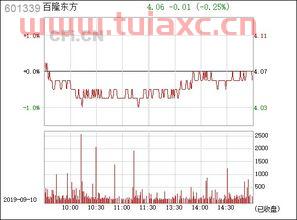 601339百隆东方股吧