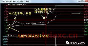 散户没有做短线的能力,为什么依然喜欢做短线销售