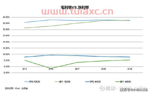 伊利股份还值得投资吗知乎