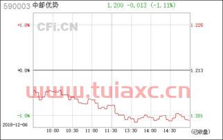 中邮优势590003