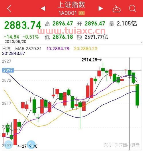最近为什么基金疯狂下跌呢