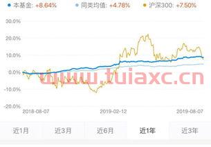 纯债基金近期为什么跌了