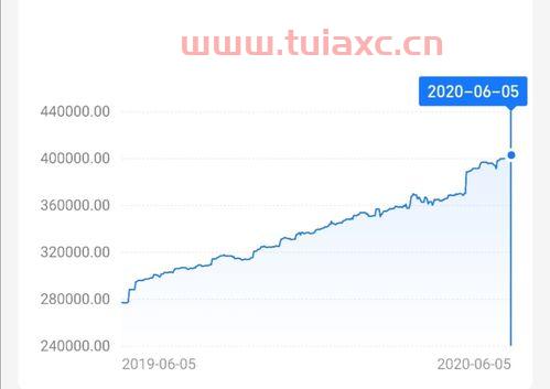 这两天基金为啥全部都在跌,这种情况会持续多久呢