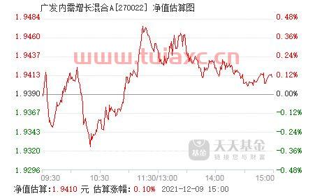 广发内需增长混合