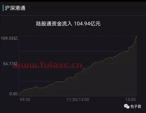 近几天基金未来还会跌吗