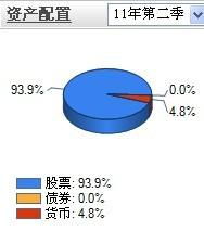 银行基金为啥最近一直跌呢