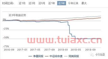 债券基金这几天怎么下跌了呢