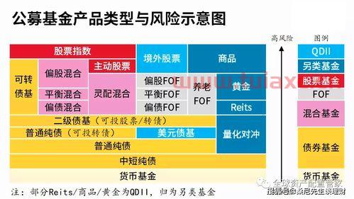 酒的基金降幅较大,这是为什么呢