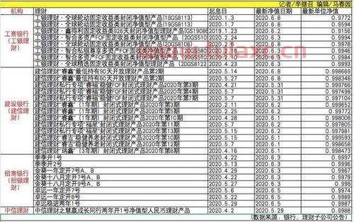 最近理财产品一直跌个不停,本金也亏了什么情况下会跌