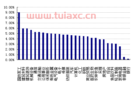 2020年7月24日基金市场为什么大幅下跌呢
