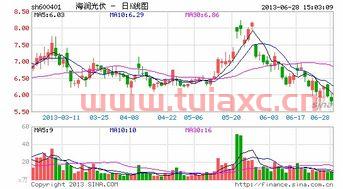 海润光伏股票