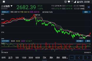 大盘指数上涨,基金为什么会下跌呢