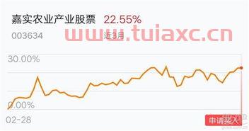 为什么农业板块的基金一直都在跌,你们给分析一下吧