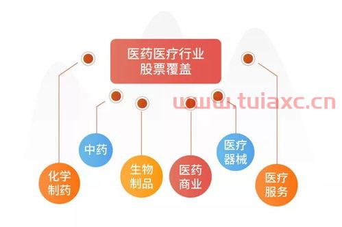 生物医疗的股票