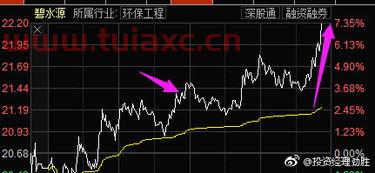 300070碧水源股吧