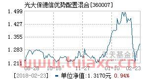 基金净值查询360007