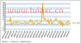 期货商品指数的计算公式是什么意思