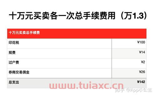第一次买股票,到哪里开户,怎么开户呢