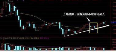 股票一卖就大涨是什么体验啊
