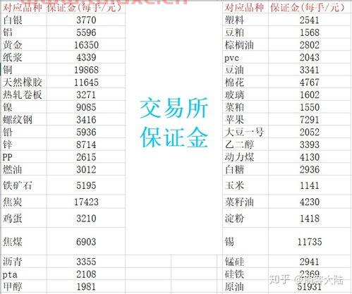 国内期货开户条件与门槛是多少