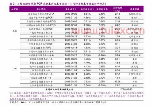 扬子江药业股票代码