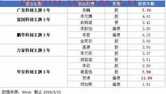 202004基金今天的净值多少钱