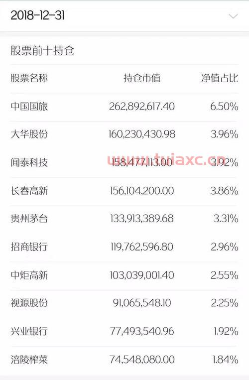 南方绩优成长基金怎么样