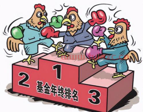 基金排名
