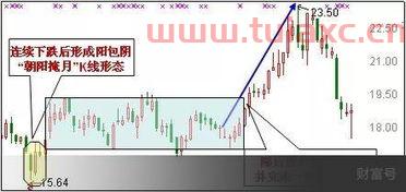 怎么判断股票抄底的*时机呢