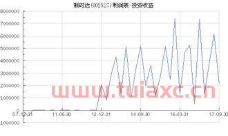 002527新时达投资价值