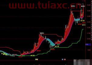 什么指标短线炒股成功率*的