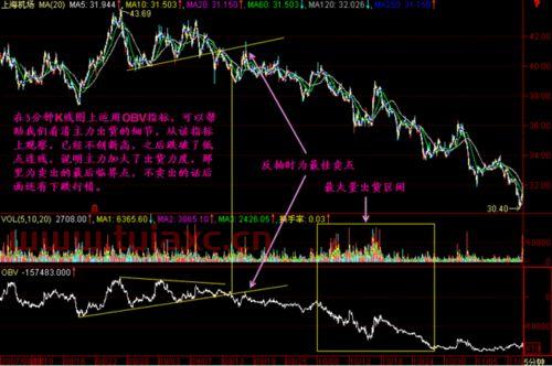 完全不懂股市怎么入门