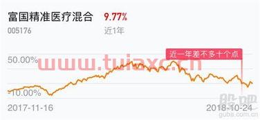 富国*医疗