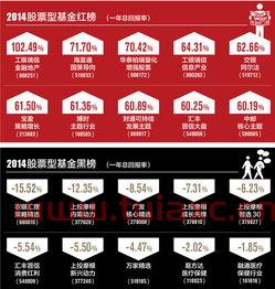工银金融地产基金