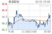 奇信股份股票