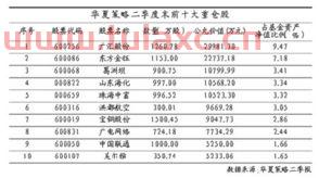 华夏策略精选