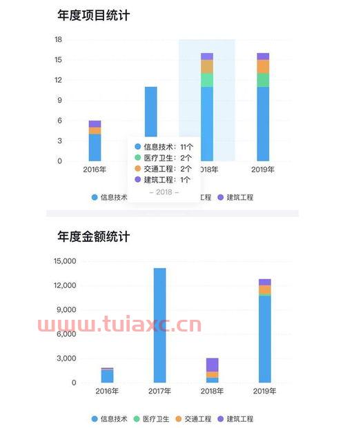 疫情期间会出现哪些商机