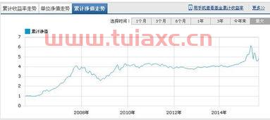 华夏红利基金净值