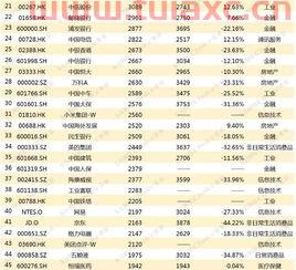 上市公司500强名单