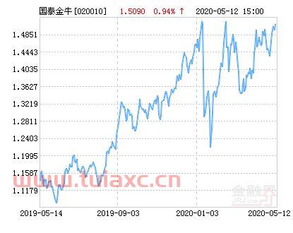 国泰金牛020010基金净值