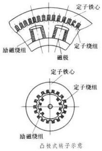 励磁是什么意思