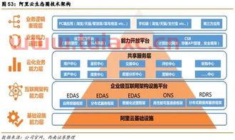 亚马逊和阿里巴巴区别