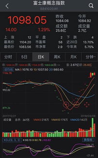 富士康股票