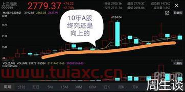 股票跌50%要加仓多少