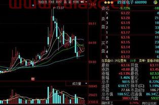 各个行业的股票都有哪位白马股民