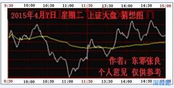 *股市大盘行情