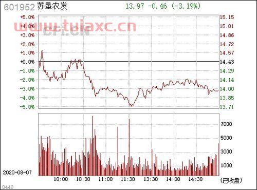601952苏垦农发